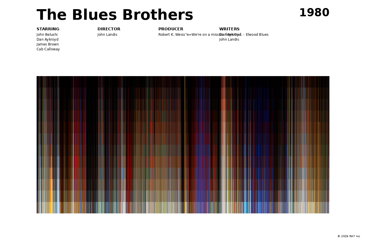 Poster preview for The Blues Brothers
